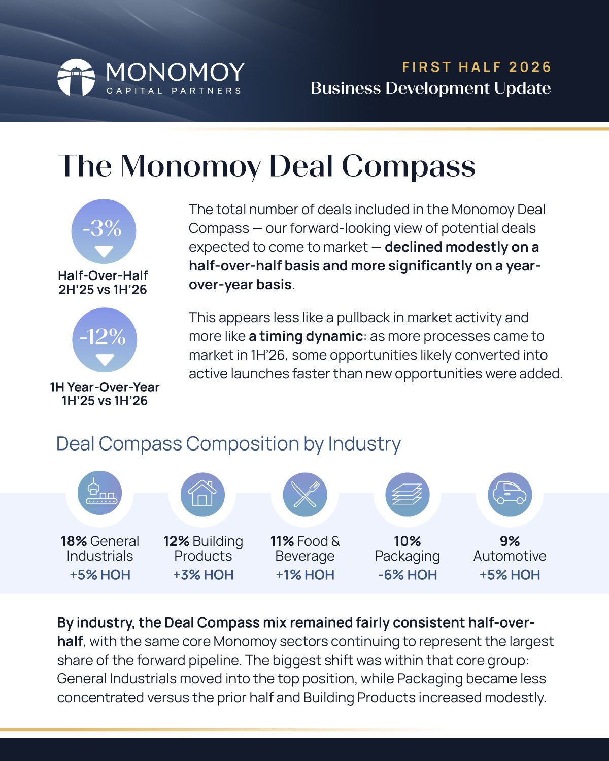 Monomoy_BusinessUpdate1H2026_Slide-10