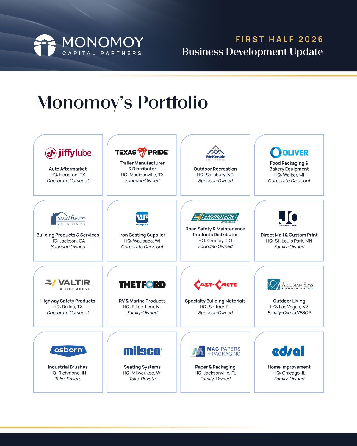 Monomoy_BusinessUpdate1H2026_Slide-13