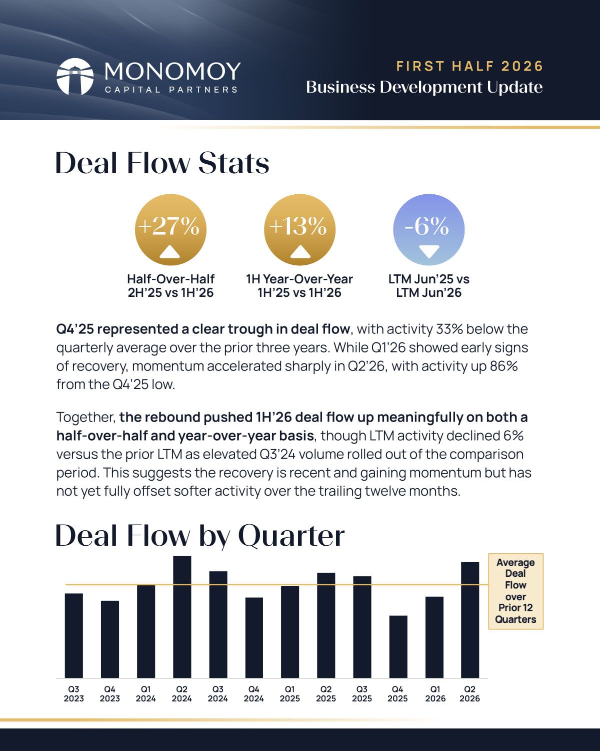 Monomoy_BusinessUpdate1H2026_Slide-3