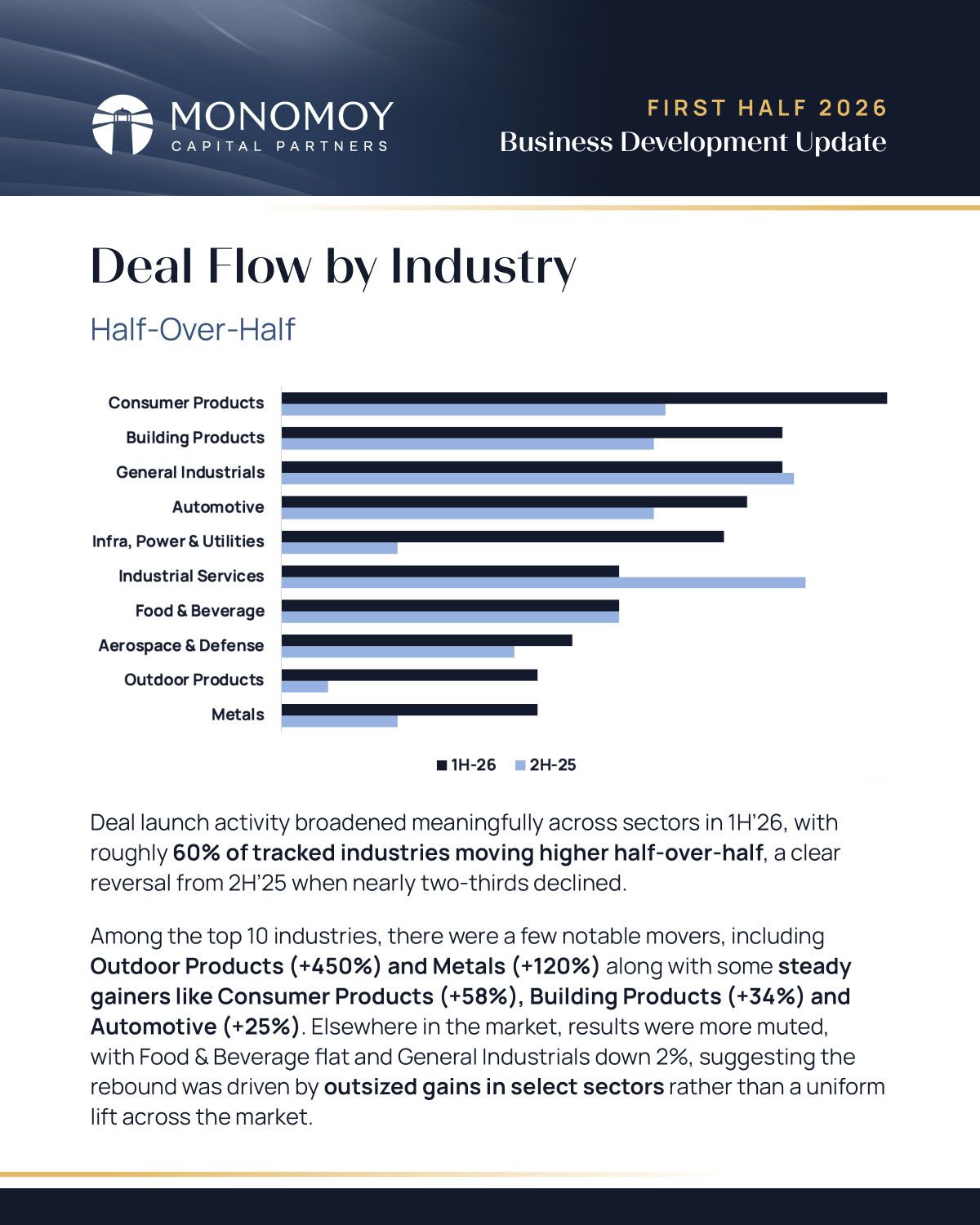 Monomoy_BusinessUpdate1H2026_Slide-5