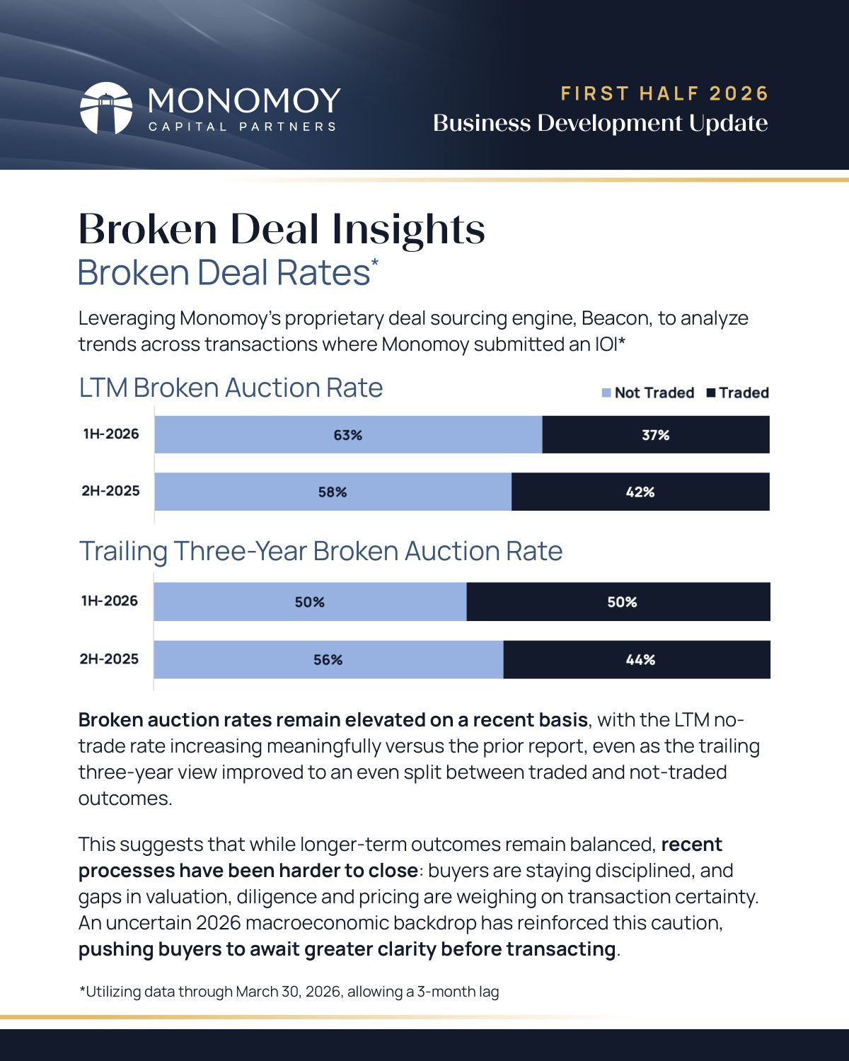 Monomoy_BusinessUpdate1H2026_Slide-7