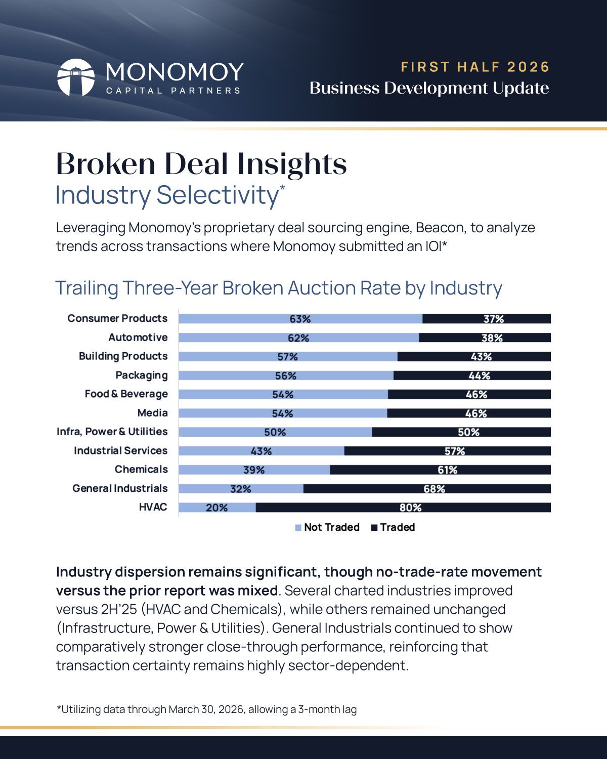 Monomoy_BusinessUpdate1H2026_Slide-9